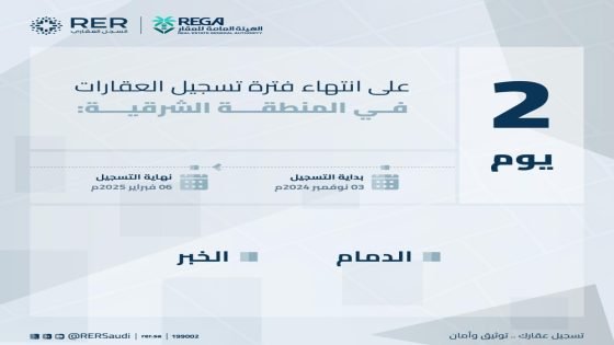 يومان على انتهاء مدة التسجيل العيني العقاري لـ40 حيًا في الشرقية “صدى الخبر”