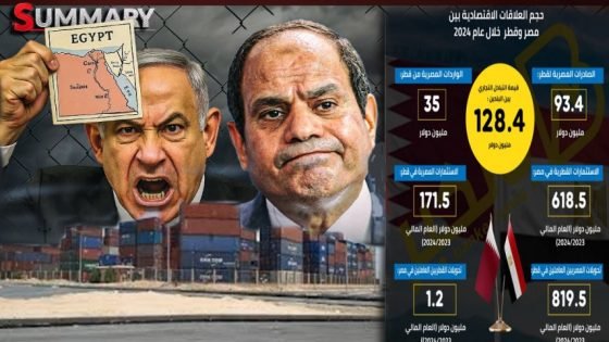 مصر تستعد لمواجهة عسكرية محتملة ضد اسرائيل “صدى الخبر”