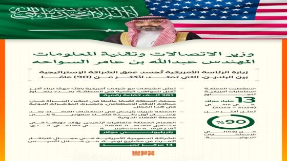 وزير الاتصالات: السعودية استقطبت استثمارات أمريكية بـ13 مليار دولار في عامين “صدى الخبر”